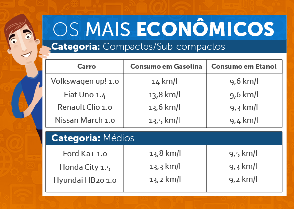 Os Mais Economicos V Blog Disal Cons Rcio